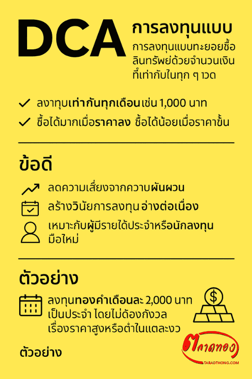การลงทุนแบบ DCA (Dollar-Cost Averaging) คือกลยุทธ์การลงทุนที่ ทยอยซื้อสินทรัพย์ในจำนวนเงินเท่ากันทุกงวด