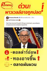 เจอโรม พาวเวลล์ เตรียมถูกปลดจากตำแหน่งประธาน Fed! ส.ส. Anna Paulina Luna ทวีตยืนยันกลางโซเชียล พร้อมระบุ “Confirmed.” ตลาดการเงินทั่วโลกเตรียมรับแรงสั่นสะเทือนครั้งใหญ่!