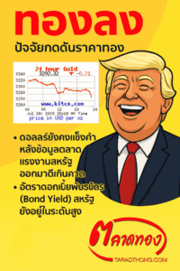 สรุปตลาดทองคำล่าสุด