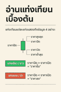 กราฟราคาทอง/หุ้น