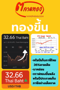 ทรัมป์เก็บภาษีไทย36%ตามเดิม