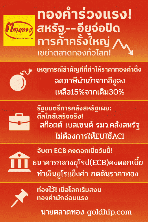 สหรัฐฯ-อียูจ่อปิดดีล กลัวโดนACI