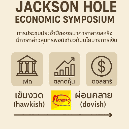 Jackson Hole Economic Symposium