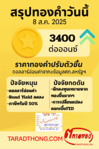 สรุปราคาทองคำวันนี้เพื่อการลงทุนทองคำ