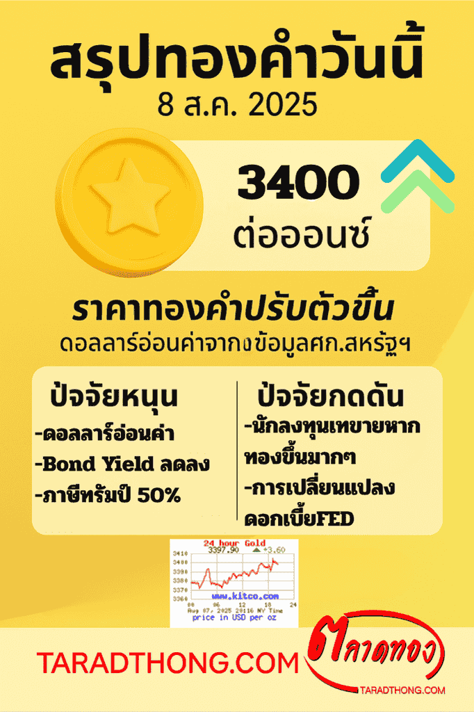 สรุปราคาทองคำวันนี้เพื่อการลงทุนทองคำ