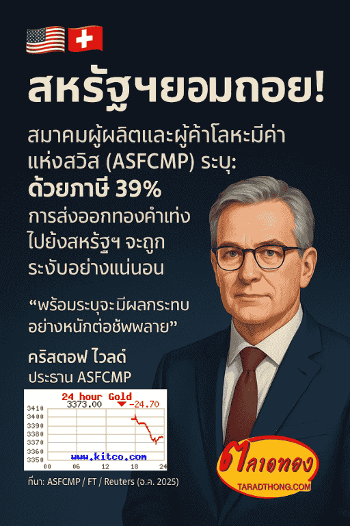 ภาษีทองคำ39%สร้างความผันผวนในการลงทุนทอง นักลงทุนควรรู้